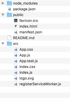 Folders Base Project