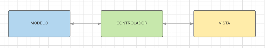 Chart MVC